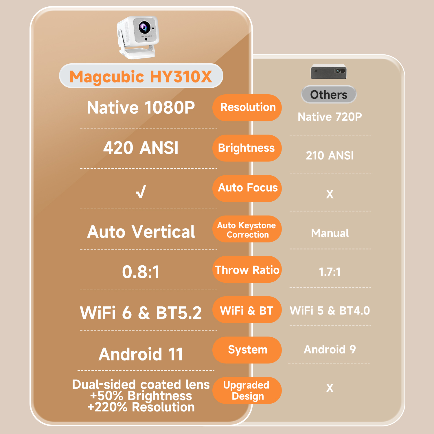 Magcubic HY310X Portable Proje – Home Cinema Focal recenzja i cena
