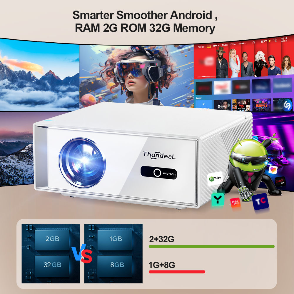 ThundeaL TD95W FHD Portable Pr – Home Cinema Setup recenzja i cena