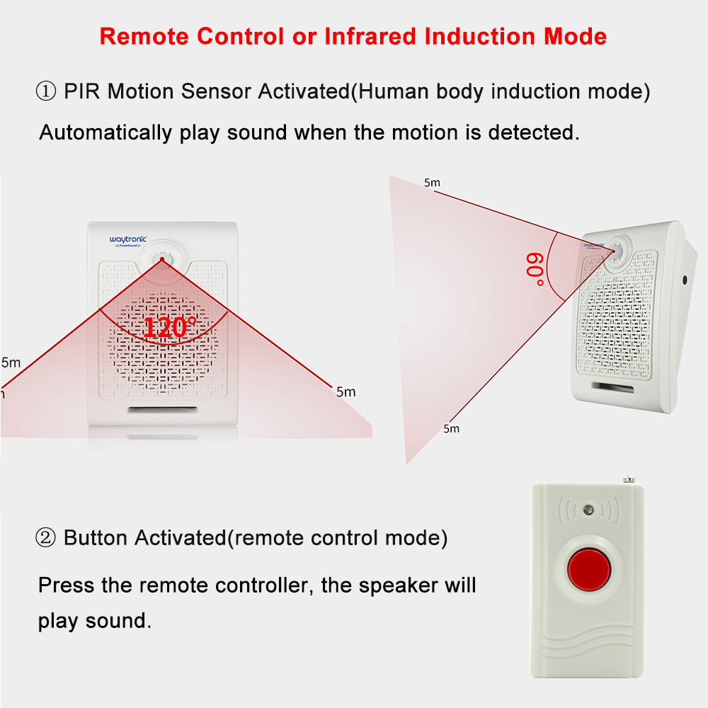 Wall Mount High Power PIR Moti – Wall Mount Speaker recenzja i cena