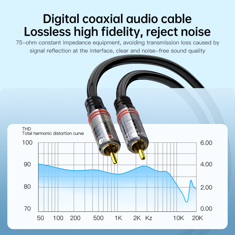 CHOSEAL RCA Cable Digital Coax – Home Cinema Amplifier recenzja i cena