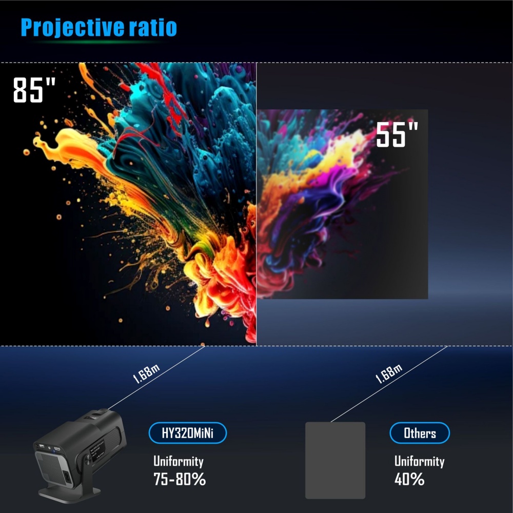 Mini Portable Projector Newly  – Home Cinema Setup recenzja i cena