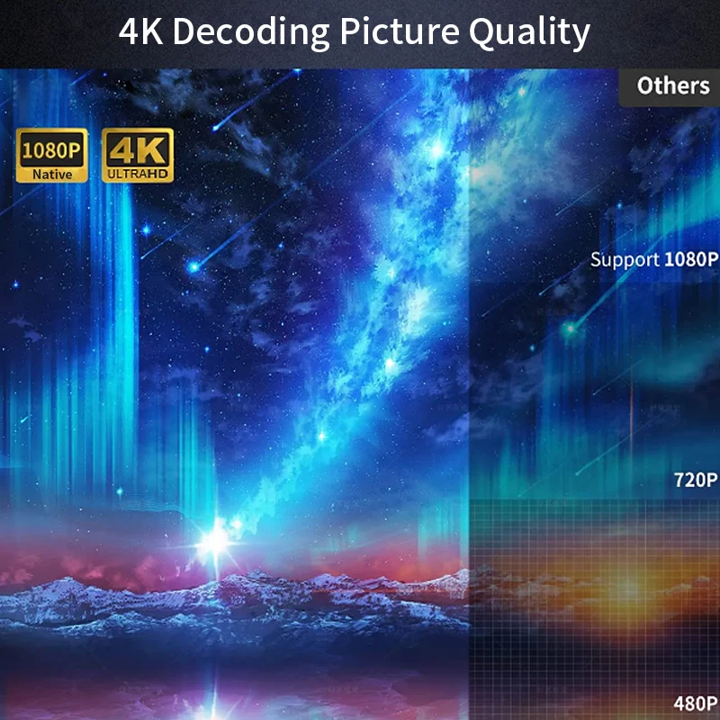 CAIWEI A10Q Projector 4K Full  – Video Home Cinema recenzja i cena